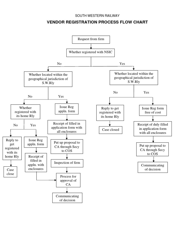 Vendor Registration Process Flow Chart.pdf