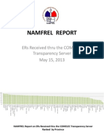 NAMFREL Report on ERs Received 1300-051513