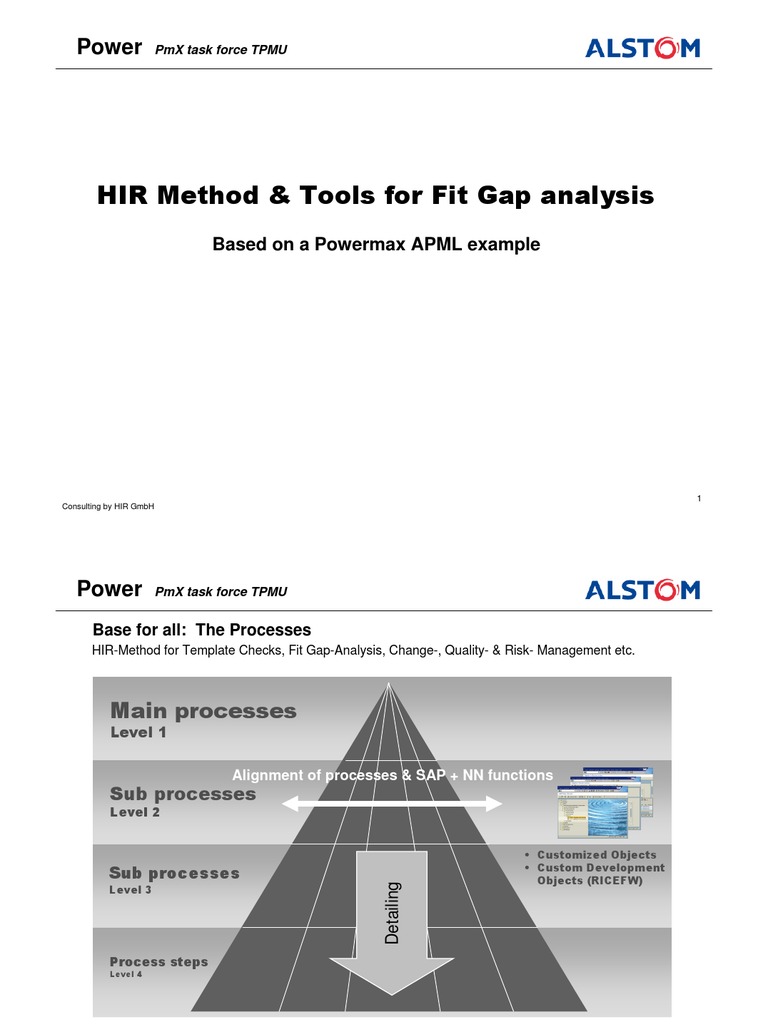 197 Business Process Systems Science