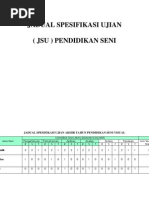 JSU Dan Contoh Item Ikut Aras