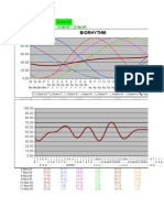 Biorhythm Calculator