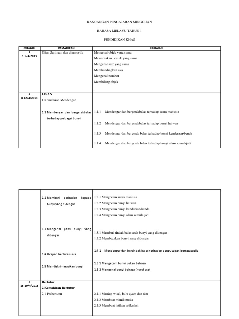 RPM Tahun1 BM | PDF | Seni & Disiplin Bahasa