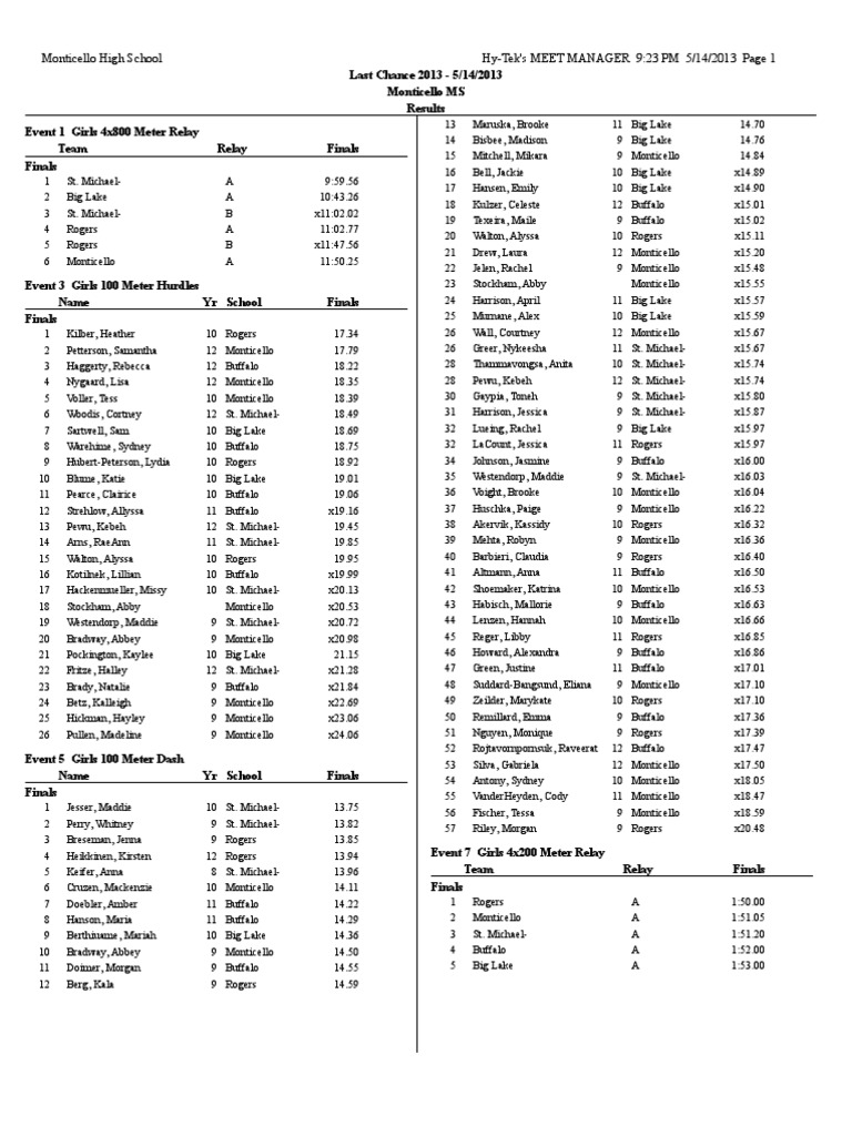 Girls results from Last Chance meet Sport Of Athletics Sports