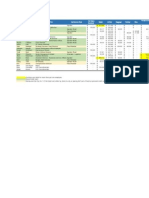 Baldrige Travel Expenses