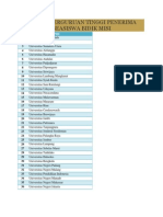 Daftar Pt Penerima Bidik Misi