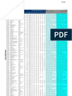 STOXX 600 Index - Dividends and Implied Volatility Surfaces Parameters