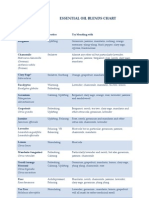 Essential Oil Blends Chart