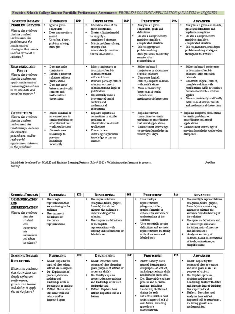 Math Assessment for Educators | PDF | Teaching Mathematics ...