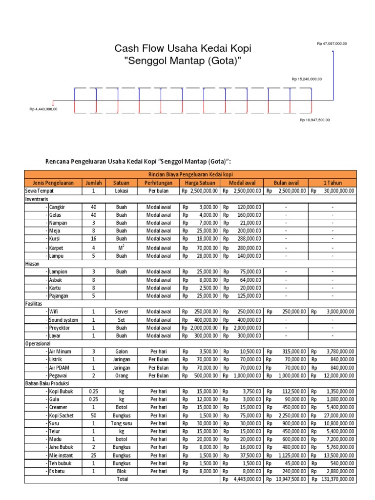 Proposal Usaha Warung Indomie Cara Golden