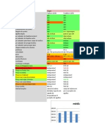 Comparativo de Maquinas