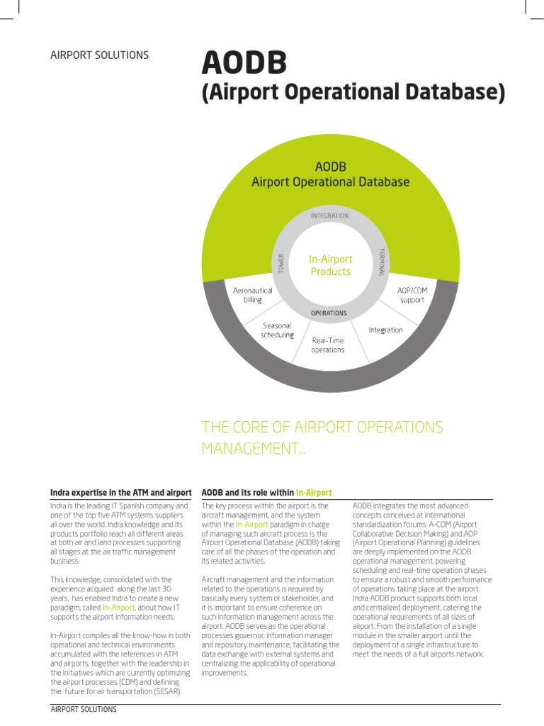 Airport Operational Database | Oracle Database | Databases