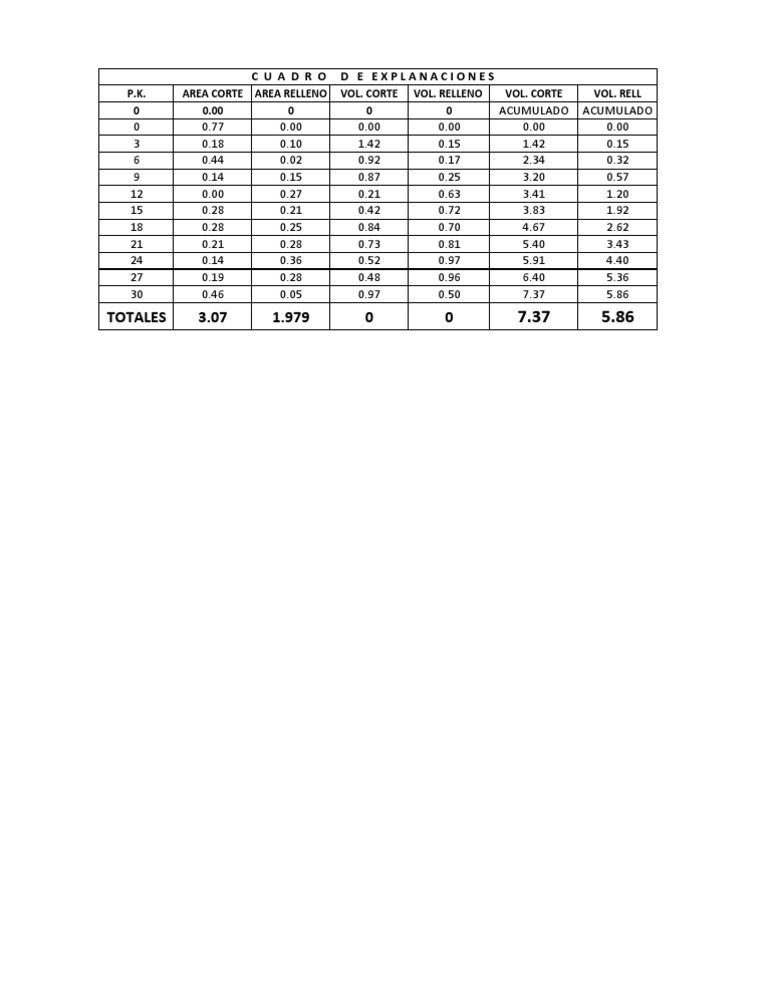 Construction Volume Analysis | PDF | Teaching Methods & Materials ...