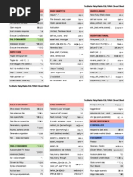 TextMate Ruby/Rails Cheat Sheet