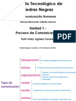 Cuadro Sinoptico Tipos de Comunicacion