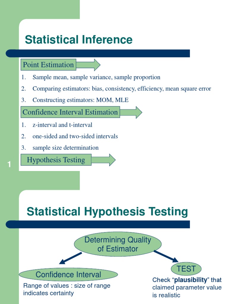 Statistical Inference and Hypothesis Testing | PDF | Statistical ...