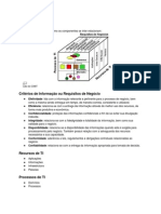 O cubo do Cobit e sua estrutura