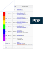 LED Color and Voltage Reference Chart | PDF | Light Emitting Diode | Color