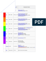 Wavelength Voltage: Color (NM) (V) Semiconductor Material