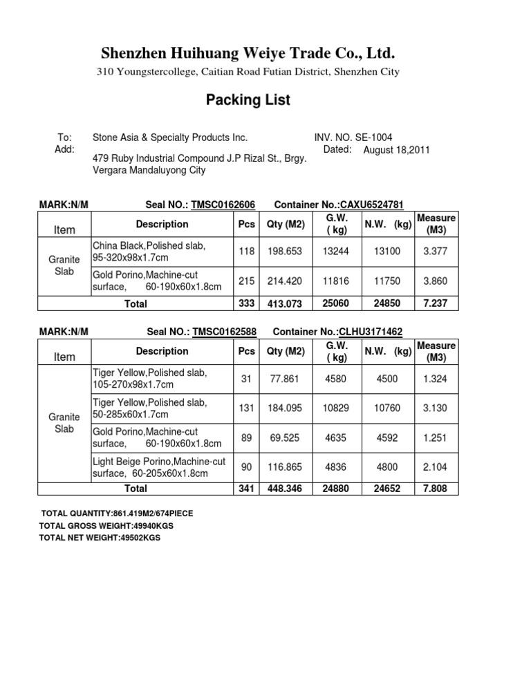 2nd Shipment Packing List Summary | PDF | Home & Garden