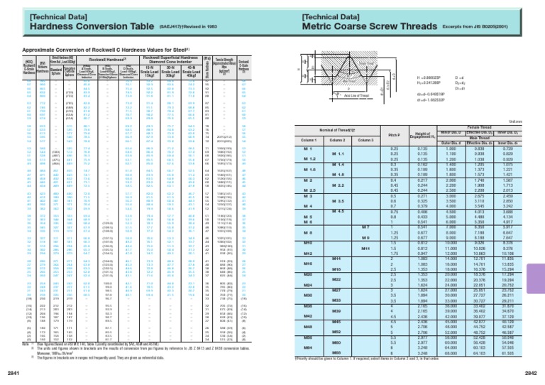 p2841 Hardness Conversion | PDF