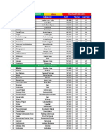 Daftar Harga Acm Cargo