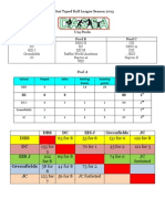 Dassa U14 Pools Table 2013