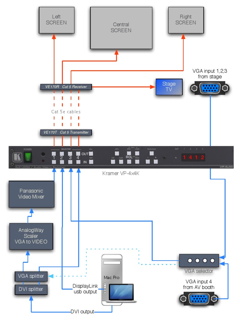 AV Setup for Stage and Screen Management | PDF | Computers