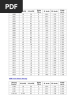 Bearing Number Id (MM) Od (MM) Width (MM) ID (Inch) OD (Inch) Width (Inch)