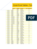 Excel Pivot Tables Tutorial