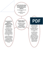 Vygotsky's Theory of Socio-Cultural Development and Cognition