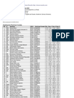 Clasificación Final La Roda 2009 Http://ajedrezcehegin - Blogspot.com