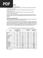 Raw Water Quality Analysis: Existing Condition