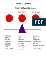 Three Tenses Chart