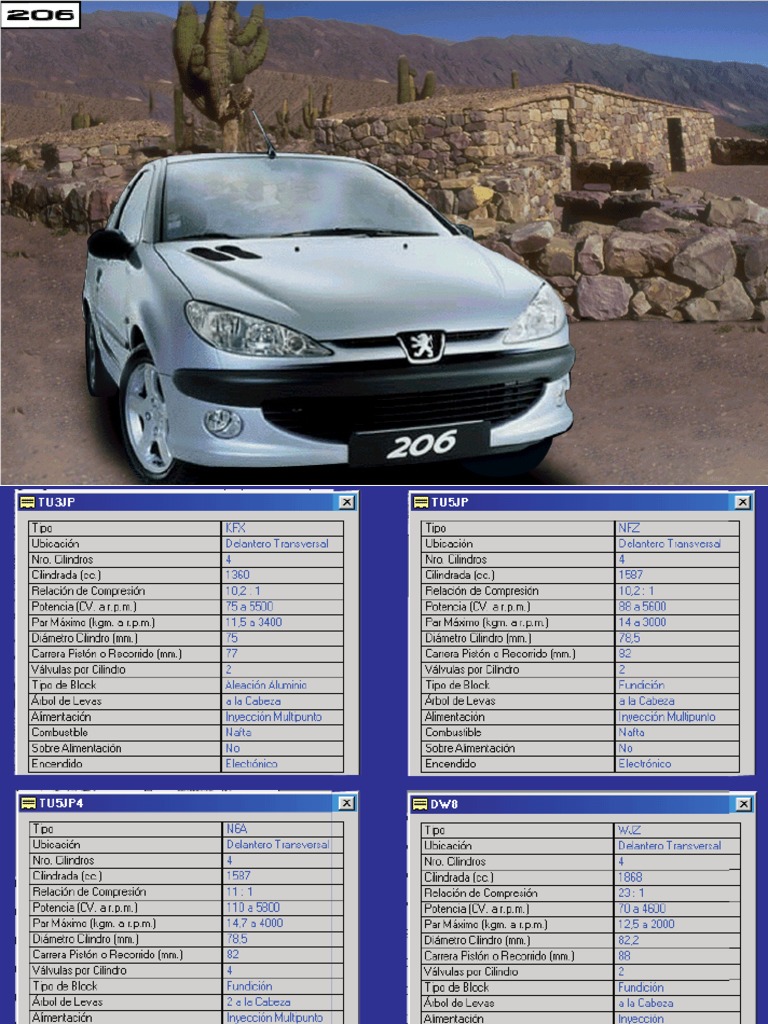 Manual Despiece Peugeot 206 PDF