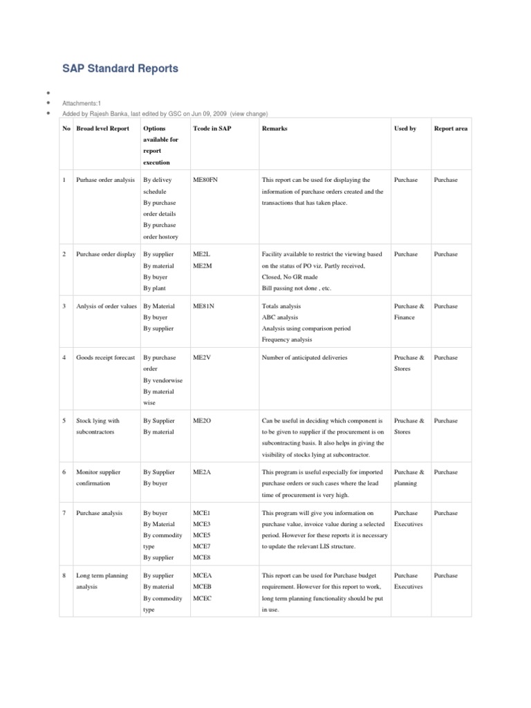 SAP Standard Reports Overview | PDF | Inventory | Invoice