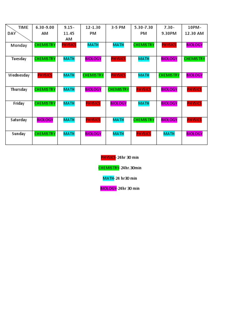 Weekly Study Schedule for Science Subjects | PDF | Wellness