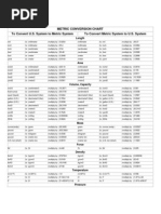 Metric Conversion Chart To Convert U.S. System To Metric System To Convert Metric System To U.S. System