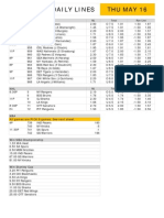 Gametime Daily Lines Thu May 16: ML Total Run Line