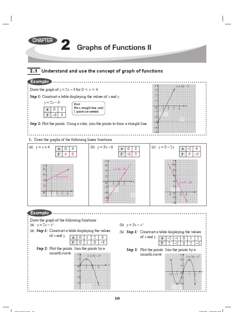 Chapter 2 Graphs Of Functions Ii Pdf Quadratic Equation Function Mathematics