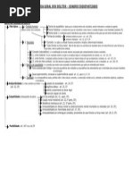 Aspectos Formais Do Delito