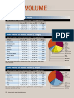 Top Futures Contracts 2011-2012