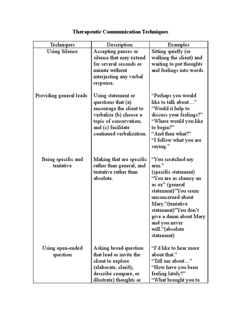 Therapeutic Communication Techniques PDF Question Emotions