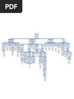 Arbol Logico Caso Rotura Eje - Tema 12 Rev 3