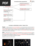 A perspetiva de Popper e Kuhn acerca do desenvolvimento da ciência