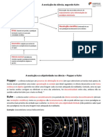 A Perspetiva de Popper e Kuhn Acerca Do Desenvolvimento Da Ciência