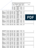 Table: Calculatios of Runoff, Drainage Flows and Evacuation Through Existing Drainage Network