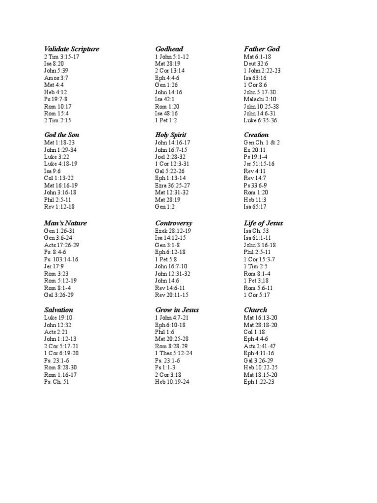 Bible Chain Reference For Bible Marking Pdf