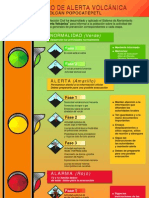 Semáforo de Alerta Volcánica PDF