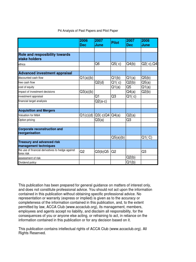 P4 Past Papers Analysis and Insights | PDF