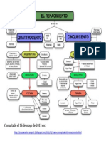 Mapa Conceptual Sobre Renacimiento